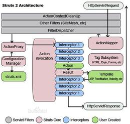 Struts2(MVC框架) 2.3.14.3 完整版