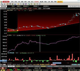 钱龙金典版 5.80 B905 最新免费版