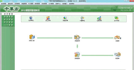 千草方药店管理系统