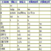 金佛万能输入法 2.23 免费版