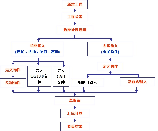 广联达图形算量教程