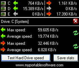 My HDD Speed（硬盘读写监测工具） 2.22 绿色版