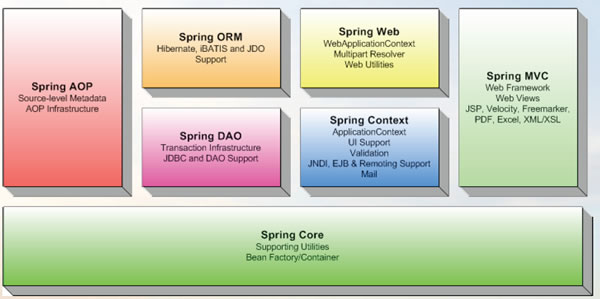 Spring Kafka 1.0.0.M1 正式版