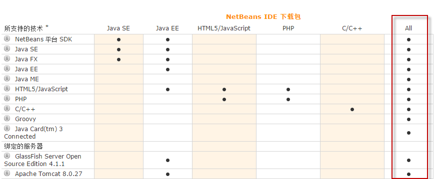 netbeans ide下载