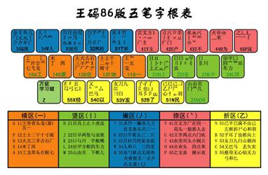 86版五笔字根表图 王码版