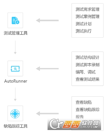 AutoRunner自动化测试工具