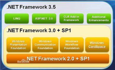 netfx20sp2 x86.exe 简体中文版