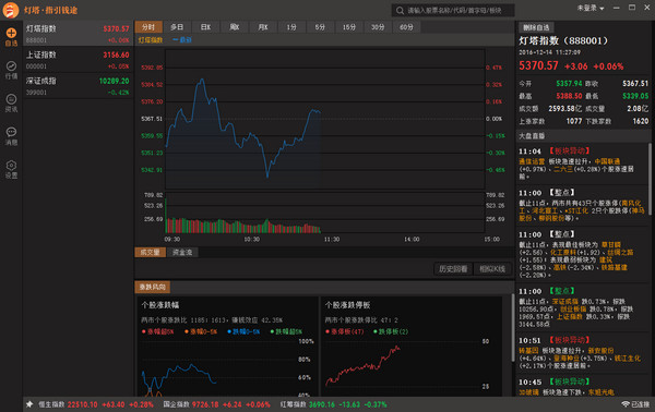 股票灯塔电脑版 1.0.6.190307 最新版