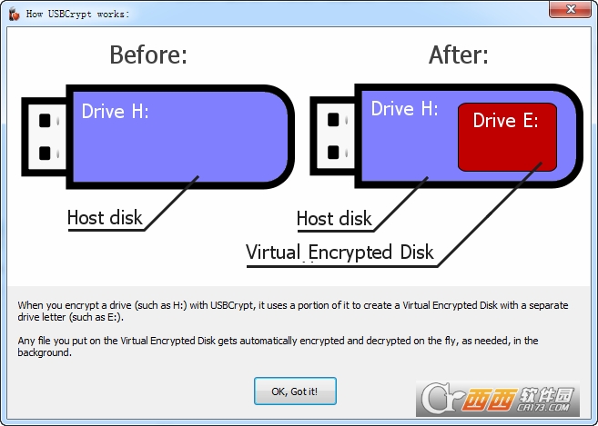 USB数据保护加密工具(USBCrypt)