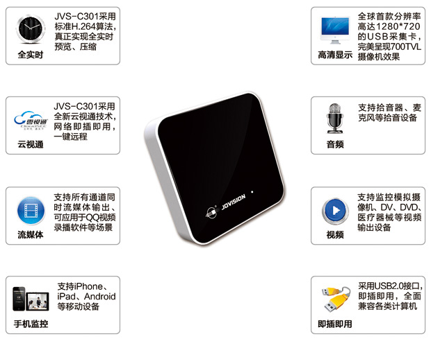 中维JVS-C301 USB-DVR集成监控系统