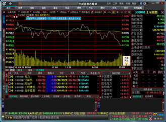 中邮证券大智慧交易软件 8.16.00.16460 官方版