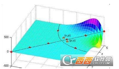 全国大学生数学建模大赛资料【试题+pdf+ppt】