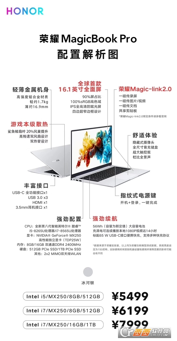 全球首款首款16.1寸全面屏！一图看懂荣耀MagicBook Pro