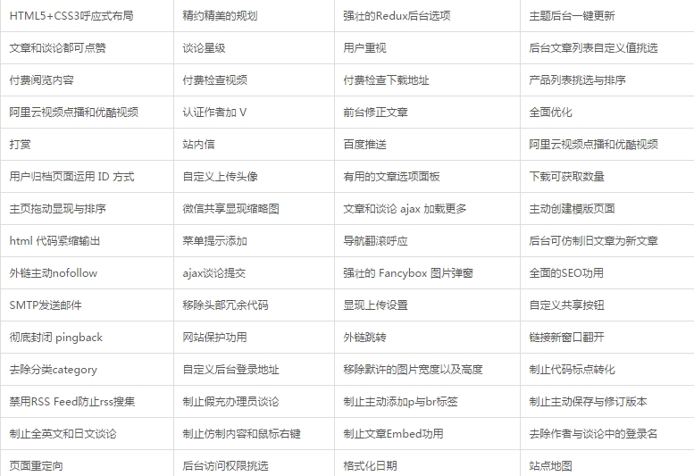 WordPress主题Mnews去限制破解版