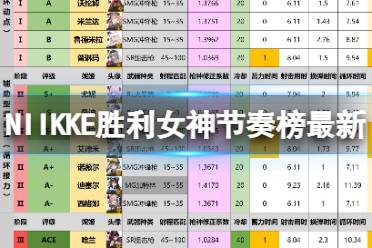 《NIIKKE胜利女神》节奏榜最新 NIKKE全角色强度简评