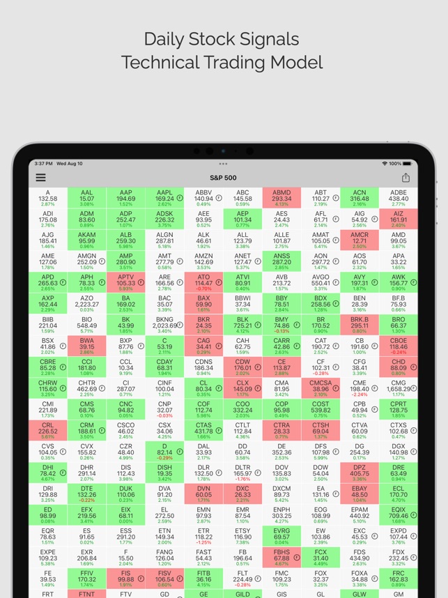 Stock Signals Pro (ms)