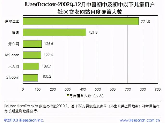 《摩尔庄园》背后游戏公司1周市值暴涨104亿，“游乐场”为何如此吸金？[多图]