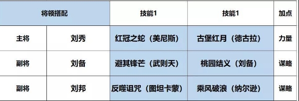 征服与霸业阵容搭配攻略 开荒阵容推荐[多图]