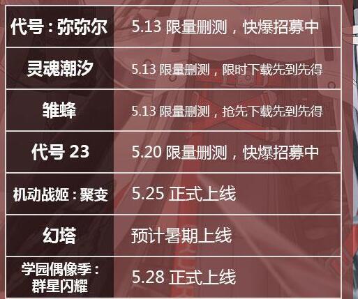 5月精品二次元游戏：《代号：弥弥尔》《代号23》领衔[多图]