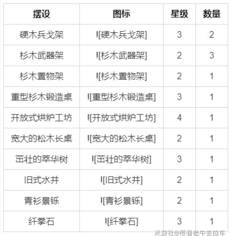 原神尘歌壶室外赠礼套装大全 尘歌壶套装获取总汇[多图]