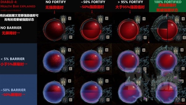 暗黑破坏神4保持被强固状态怎么弄 保持被强固机制详解[多图]