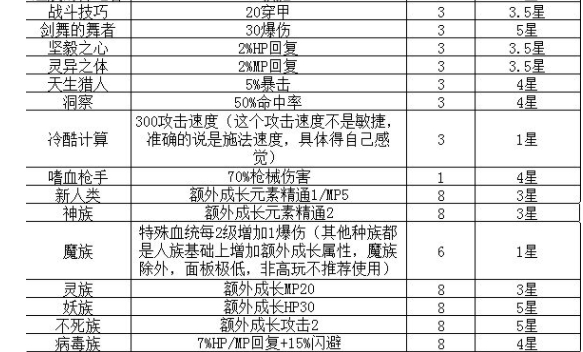 轮回再启特性攻略大全 所有特性属性选择推荐[多图]