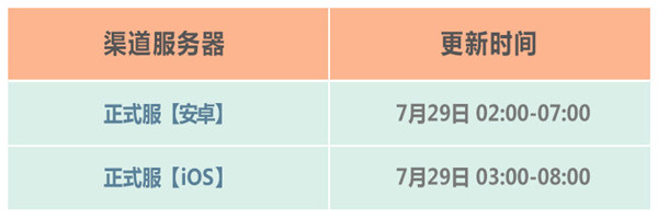 最强蜗牛7月29日更新公告 新增米国特性玩法[多图]