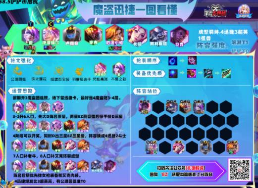 云顶之弈最新魔盗EZ阵容攻略 s8.5魔盗EZ出装运营详解[多图]