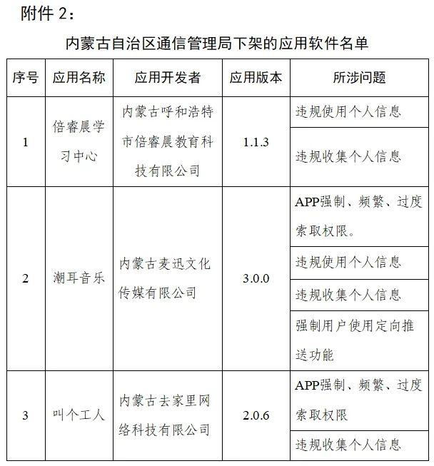 烟雨江湖也下架了！工信部通报下架天涯社区等90款违规app[多图]