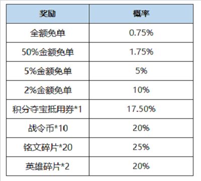 王者荣耀李信一念神魔限时免单活动开启 世冠皮肤0元等你来抽[多图]