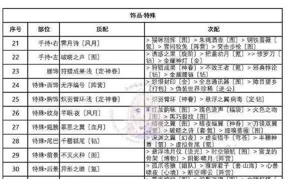 奇迹暖暖迷夜危机攻略 迷离之夜酒意阑珊优雅绅士鬼马可爱搭配推荐[多图]