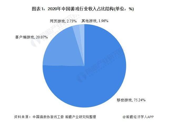 2021年中国移动游戏行业市场规模及发展前景分析 女性用户市场前景可观[多图]