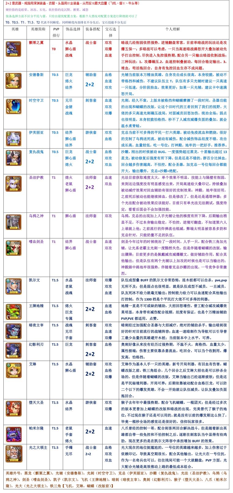 部落大作战英雄排行榜 最强英雄强度排名[多图]