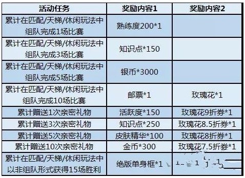 猫和老鼠手游白色情人节活动大全 白色情人节活动内容一览[视频][多图]