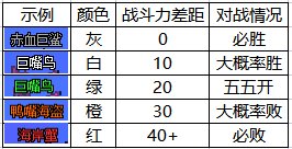 dnf大飞空时代怪物战斗力数据大全 所有怪兽所需战力汇总[多图]