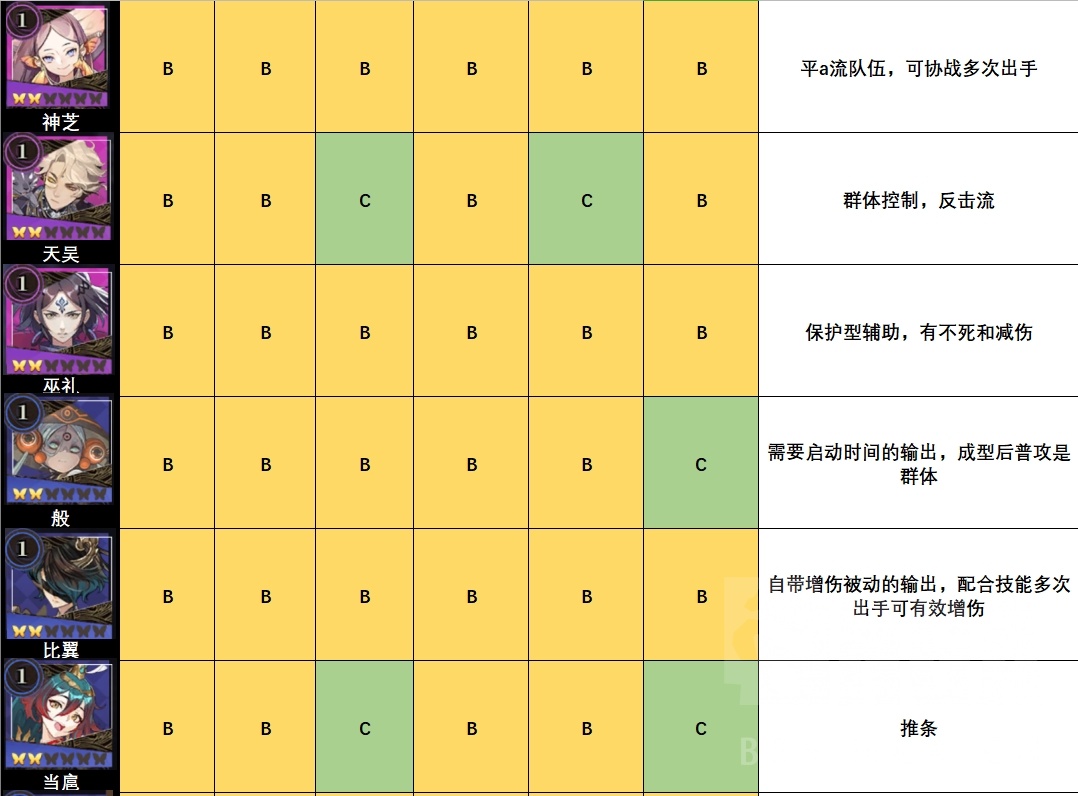 山海镜花镜灵强度分析 全镜灵强度节奏榜[多图]