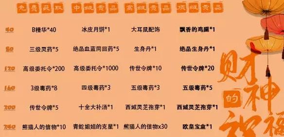 暴走英雄坛新春活动攻略2020 充值返利金条、炸年兽打法奖励详解[视频][多图]