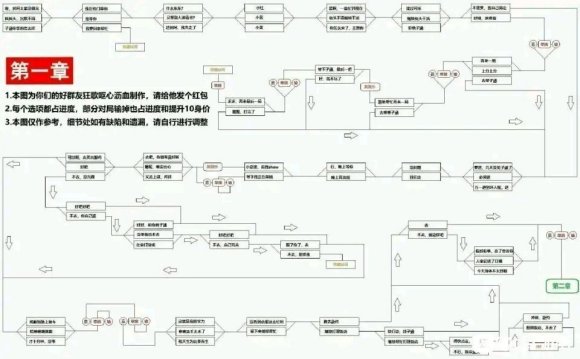 电竞传奇百分百攻略 2020全章节通关总汇[多图]