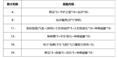 御剑情缘8月29日更新公告 新增最佳值日生活动[视频][多图]