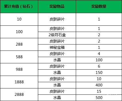 小米超神5月6日更新公告 累充特惠商城活动上线[视频][多图]