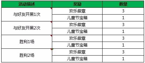 小米超神5月28日更新公告 一周系列福利活动上线[视频][多图]