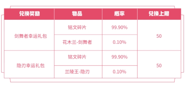 2021王者荣耀520活动大全 分享新皮得个性动作专场体验卡兑换奖励详解[多图]