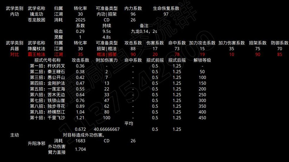 放置江湖昆仑梦境攻略大全 昆仑梦境怎么通关[多图]