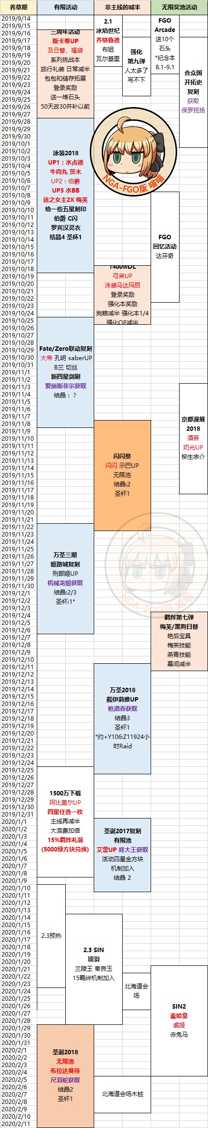 FGO国服未来活动2019时间表 国服未来活动一览[多图]