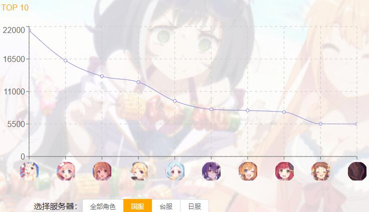 公主连结国服角色排行 2021年5月角色排名[多图]