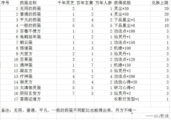 一念逍遥药笺配方大全 16种药笺配方比例总汇[多图]