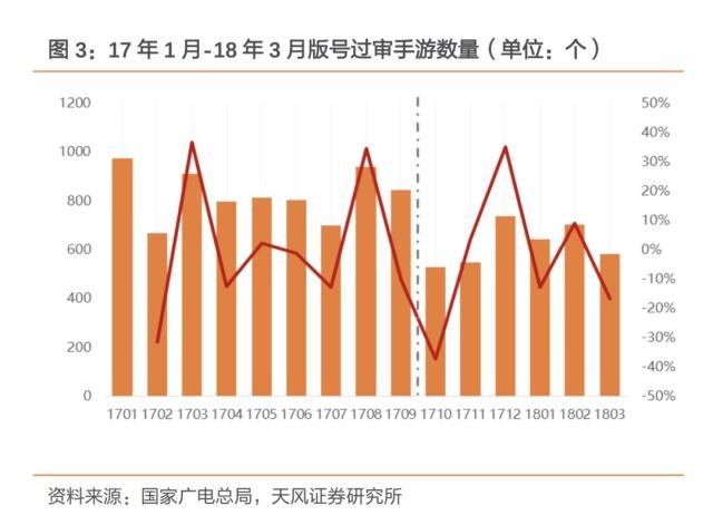 2019年第七批游戏版号公布 腾讯网易继续缺席[多图]