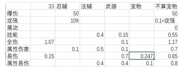 我的勇者火牧攻略2021 火牧详细玩法技巧汇总[多图]