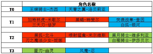 机动战姬聚变五星角色强度排行榜大全 五星角色哪个厉害[多图]