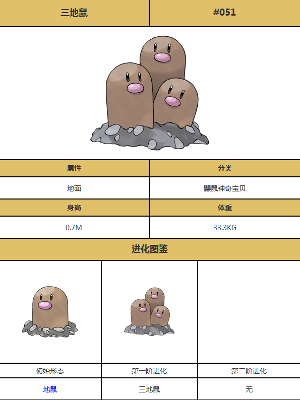 口袋妖怪移动版复刻三地鼠图鉴 复刻三地鼠详解[多图]